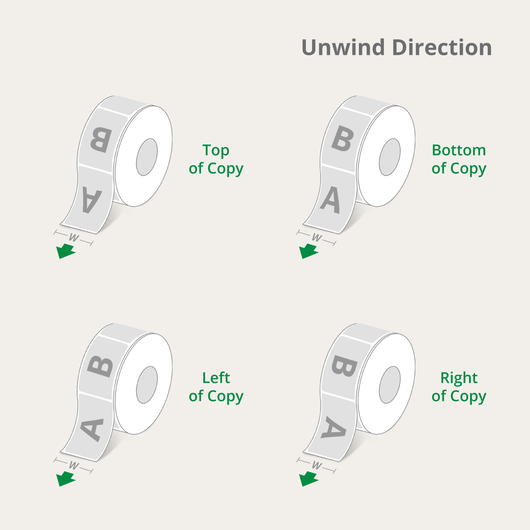 unwind direction
