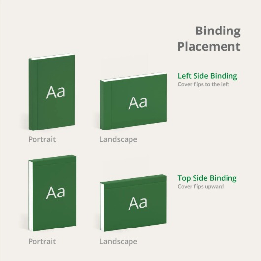 Binding Placement