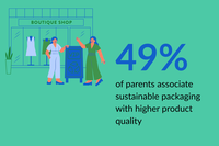 Sustainable Packaging Builds Trust and Drives Sales