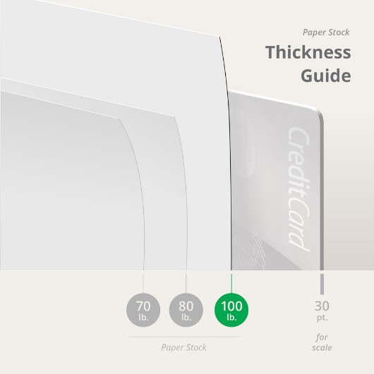 Bulk Catalogs Inside Paper Options