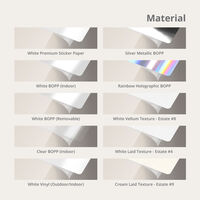 Product Labels